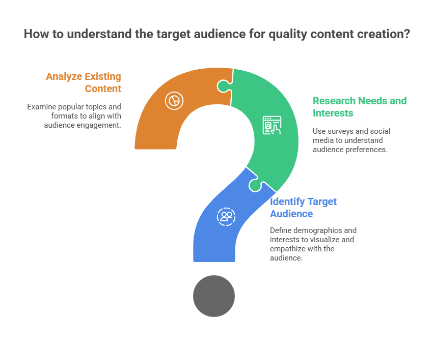 Understand the Target Audience