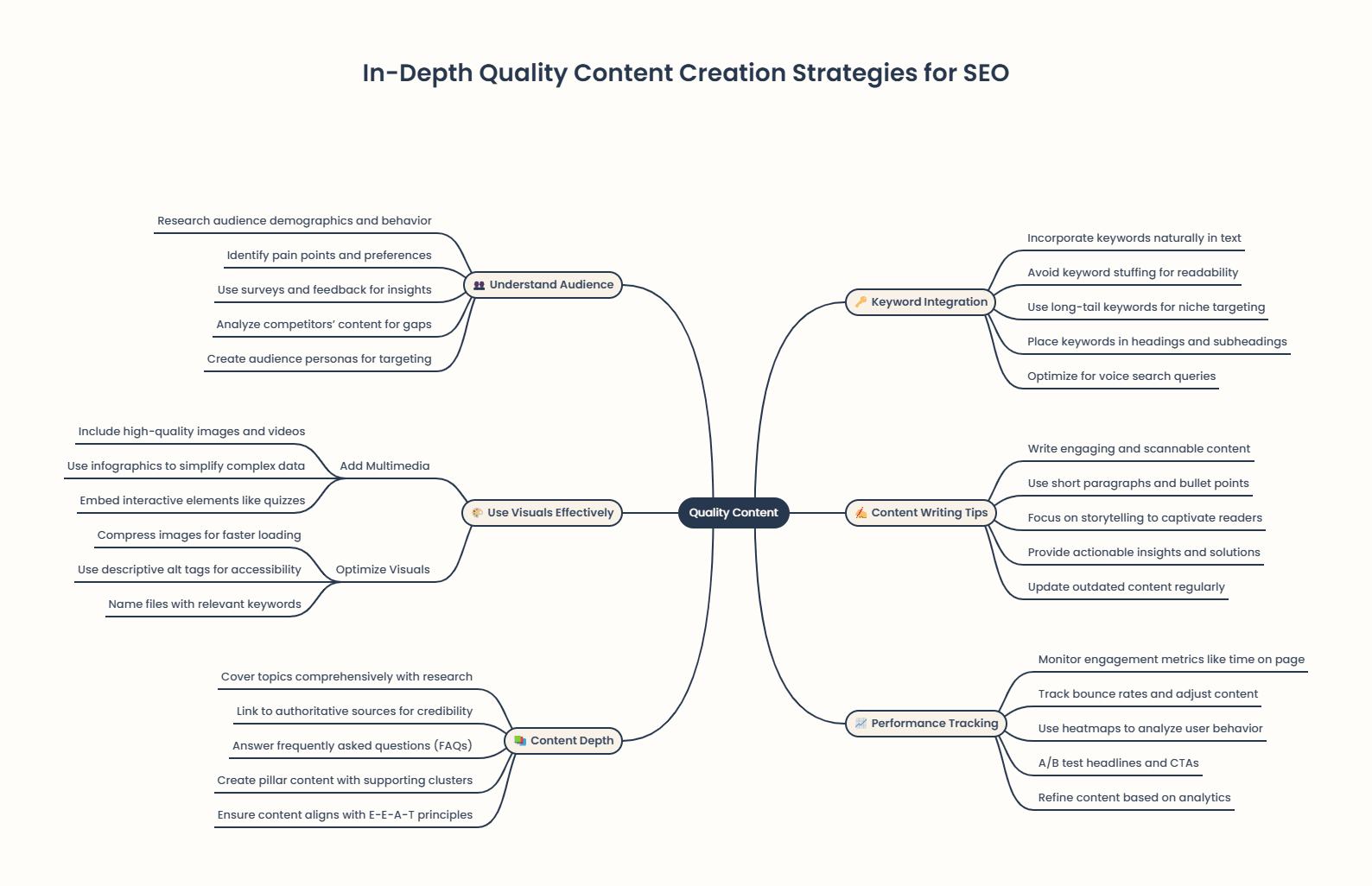 How to Create a Content-Centric SEO Strategy in 2025 In-Depth Quality Content Creation Strategies for SEO
