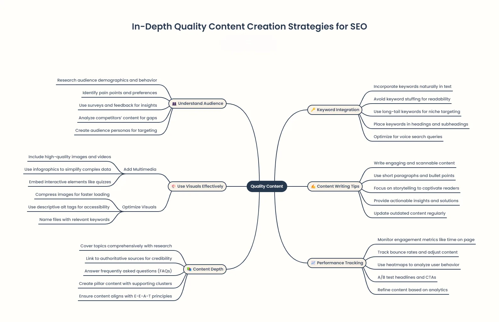 How to Create a Content-Centric SEO Strategy in 2025 In-Depth Quality Content Creation Strategies for SEO