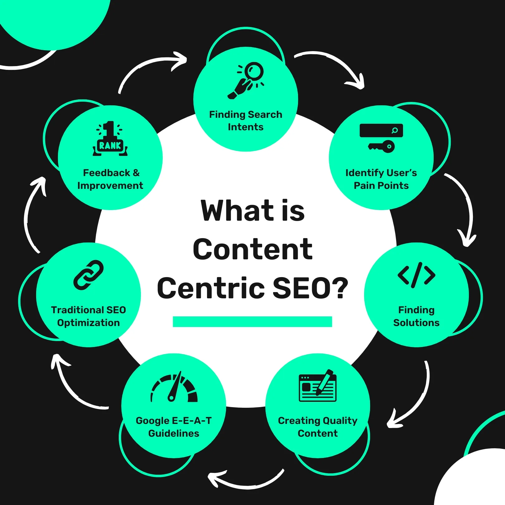 How to Create a Content-Centric SEO Strategy in 2025 What is Content-Centric SEO