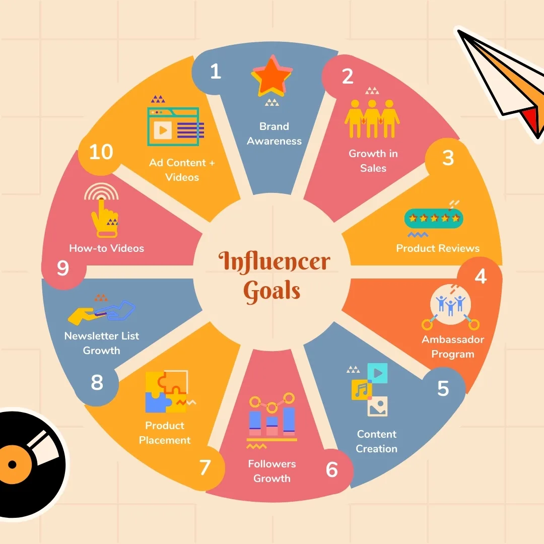 Influencer Marketing Goals Infographic