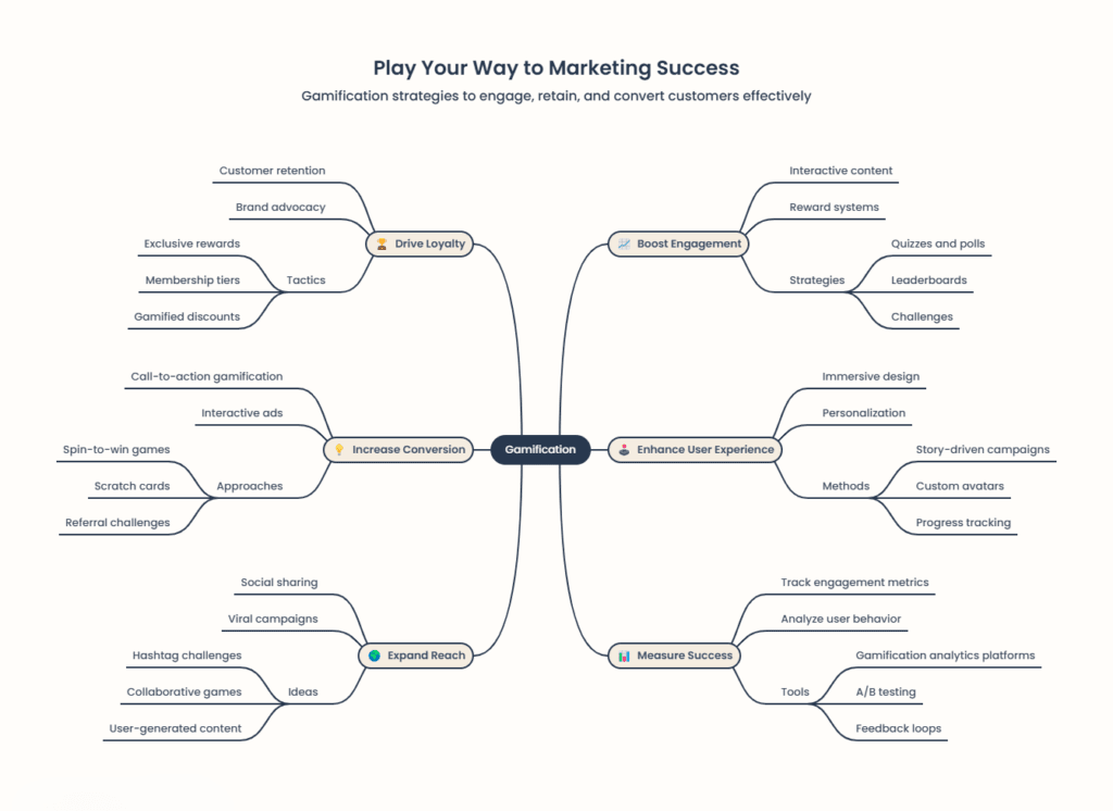 20 Great Marketing Ideas That Will Expand Your Reach Gamification in Digital Marketing