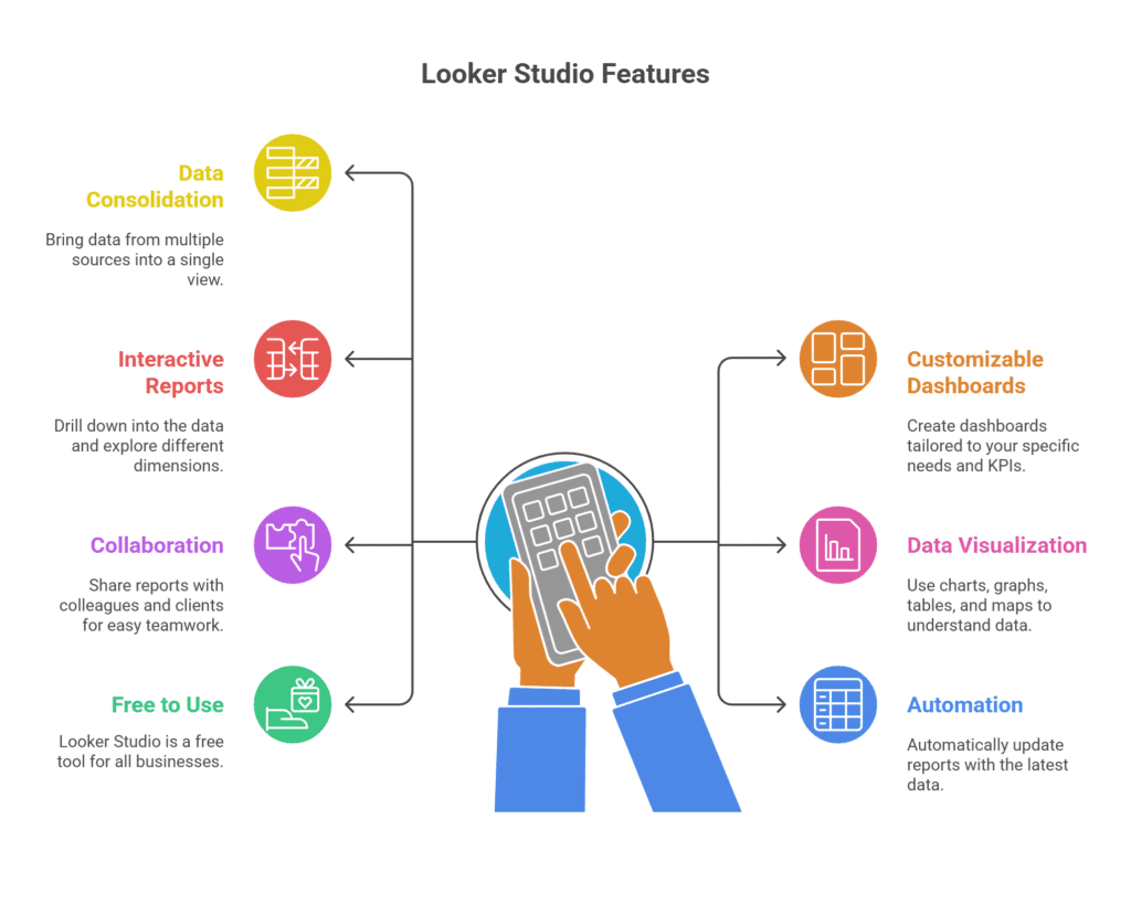 Google Looker Studio Features