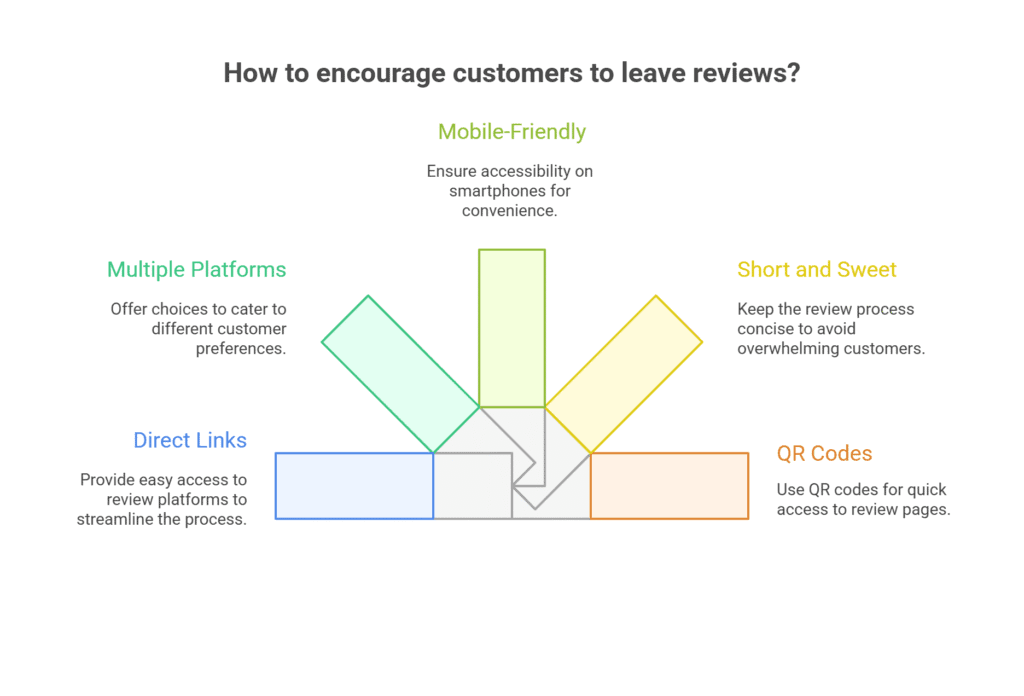 11 Creative Ways to Encourage Customers to Leave Reviews How to encourage customers to leave reviews?