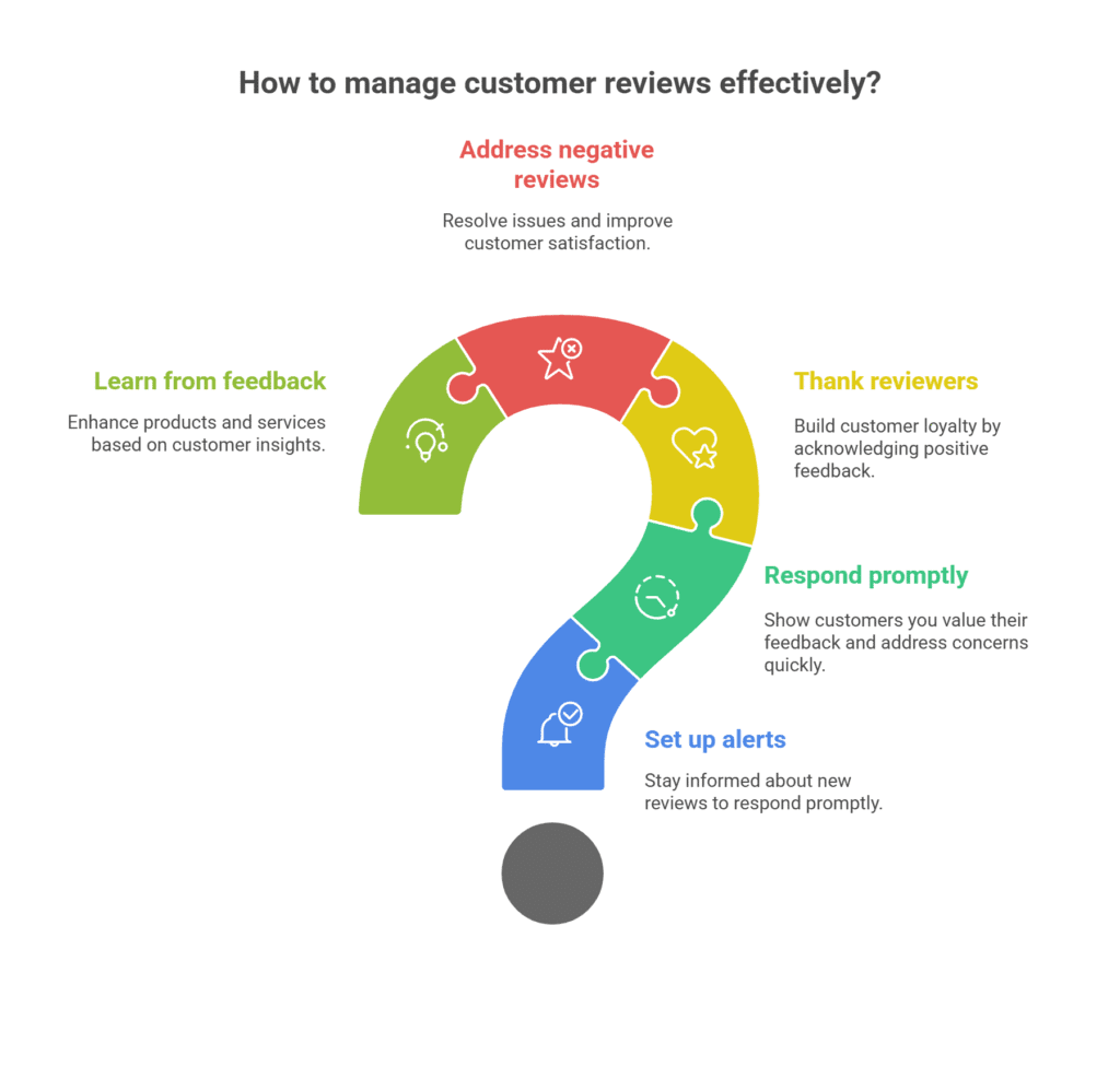 11 Creative Ways to Encourage Customers to Leave Reviews How to manage customer reviews effectively?