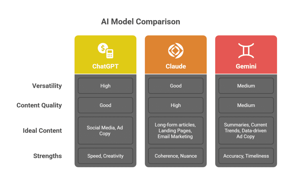 AI Models for Content Creation