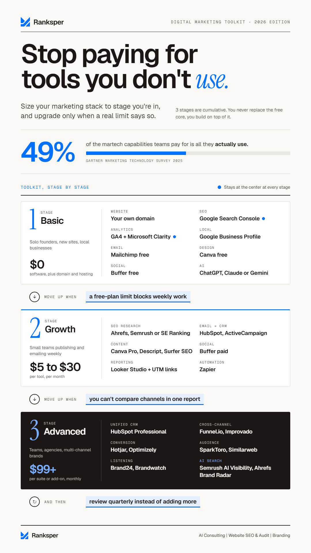 digital marketing toolkit infographic